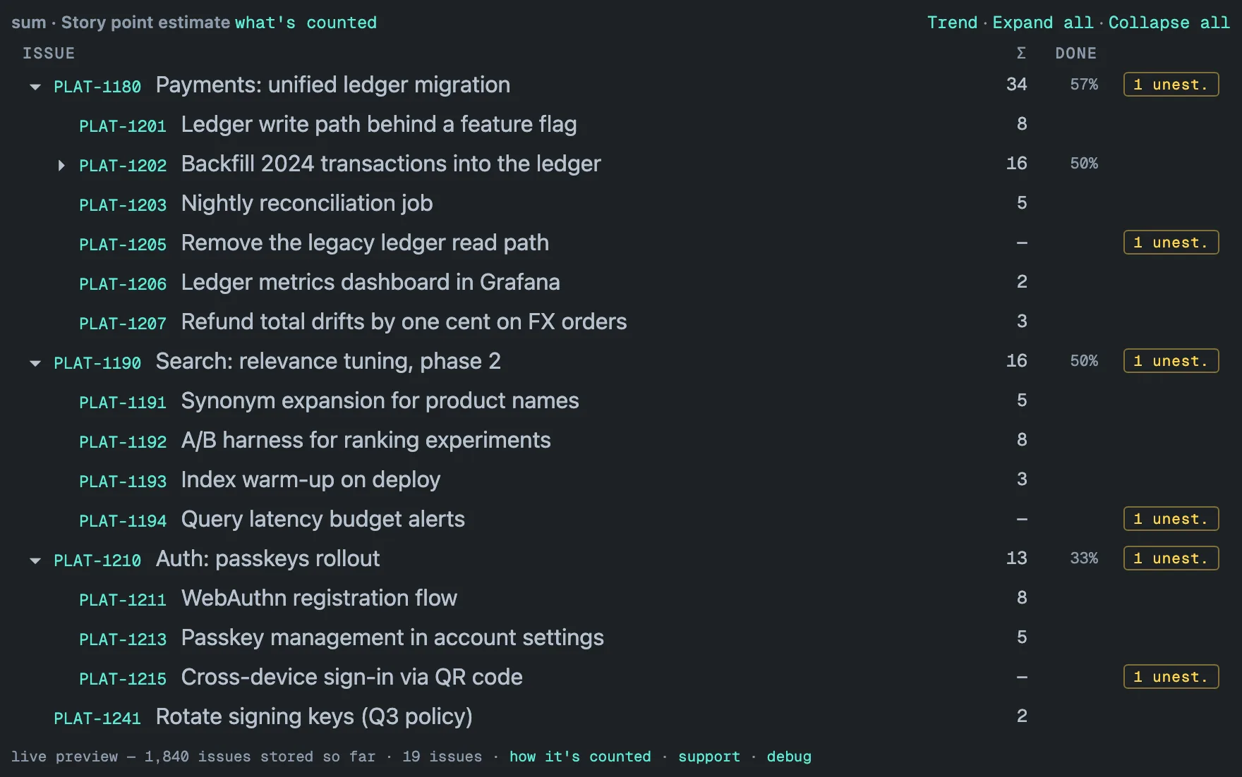 The gadget on its first render: the PLAT tree with the Σ and DONE columns — PLAT-1180 at 34 and 57%, PLAT-1190 at 16 and 50%, PLAT-1210 at 13 and 33%, with amber 1 unest. badges — and a one-line footer reading live preview — 1,840 issues stored so far · 19 issues · how it's counted · support · debug.